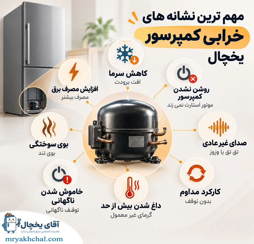 مهم ترین نشانه های خرابی کمپرسور یخچال