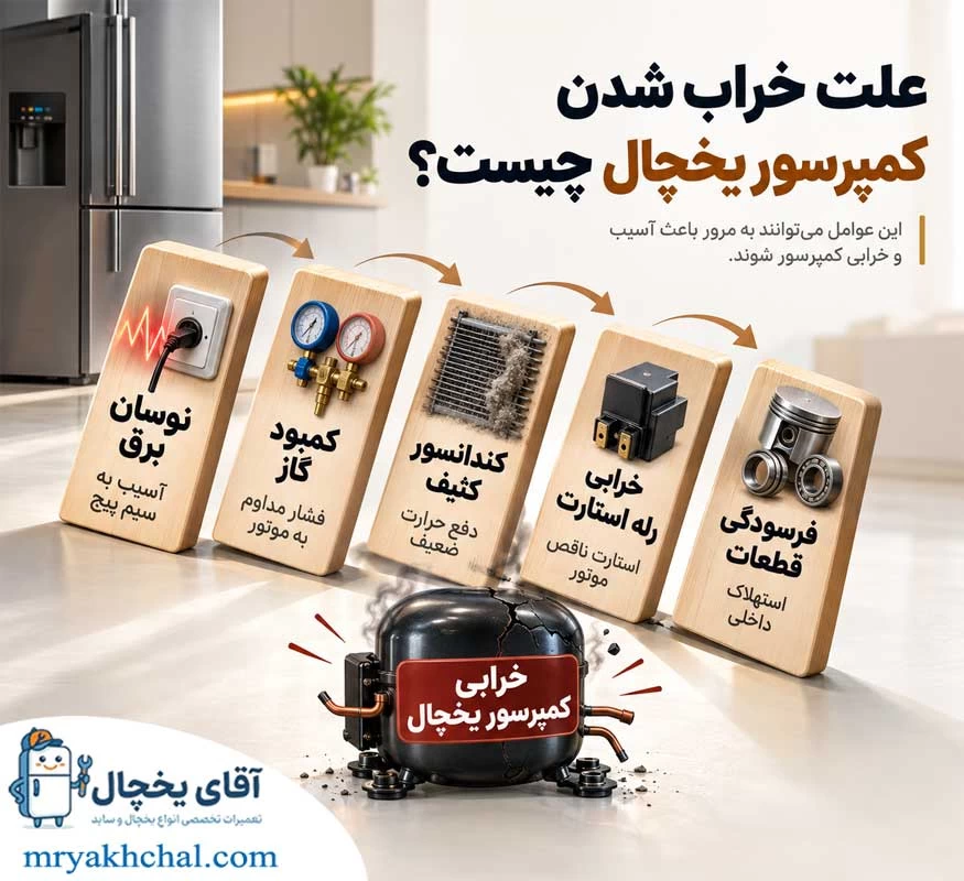 علت خراب شدن کمپرسور یخچال