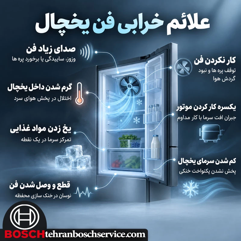 علائم خرابی فن یخچال