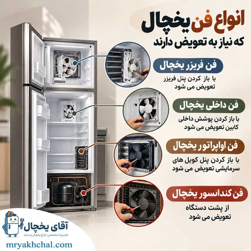 انواع فن یخچال که نیاز به تعویض دارند