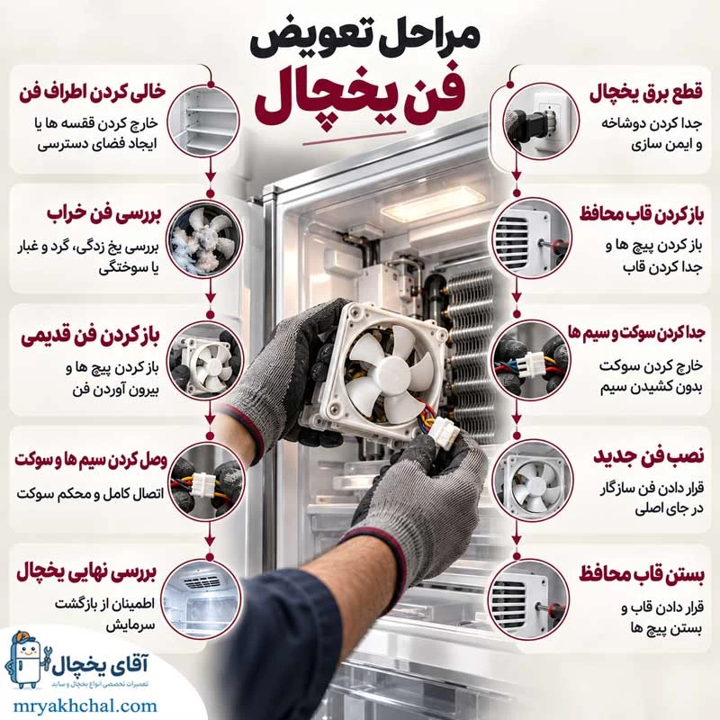 مراحل تعویض فن یخچال