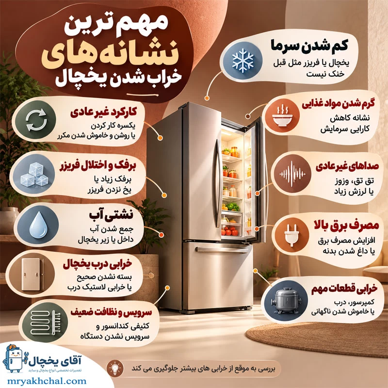 مهم ترین نشانه های خراب شدن یخچال