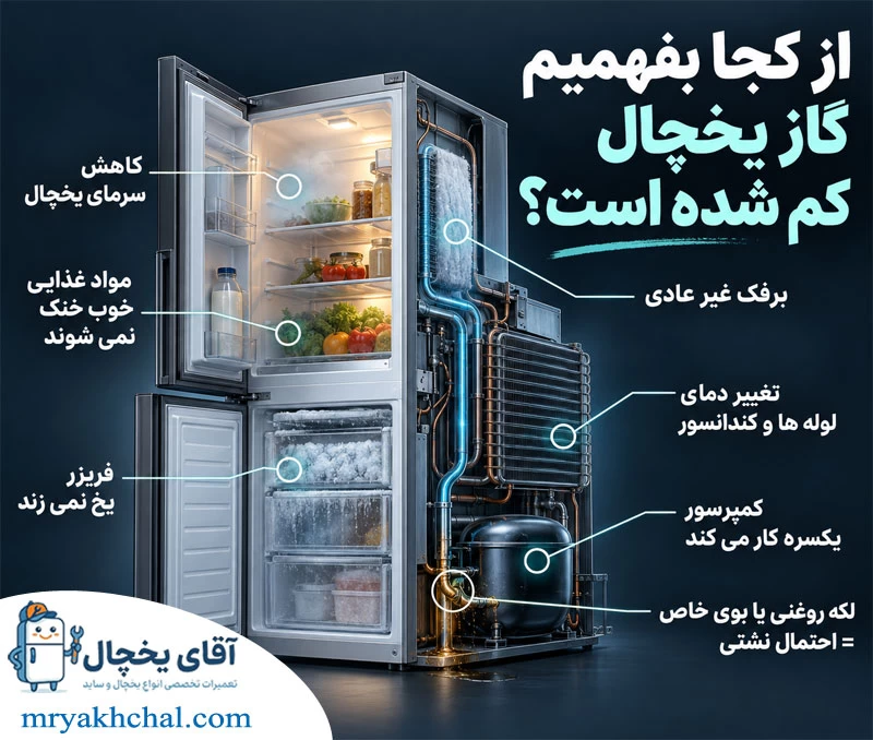 کاهش گاز یخچال