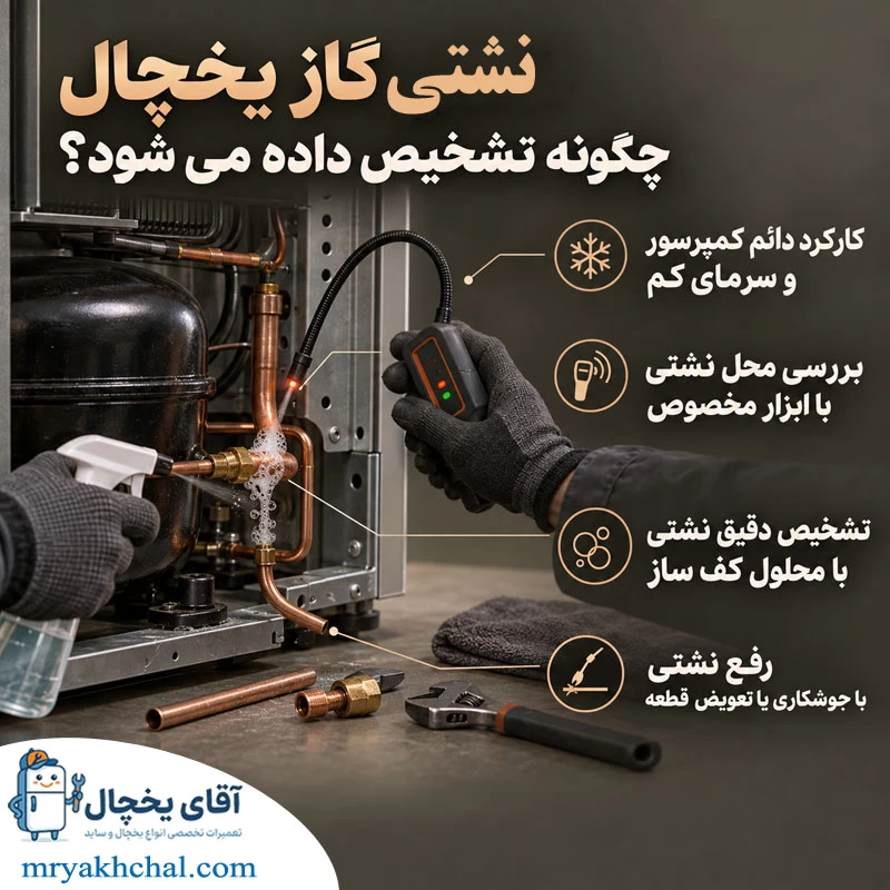 نحوه تشخیص نشتی گاز یخچال