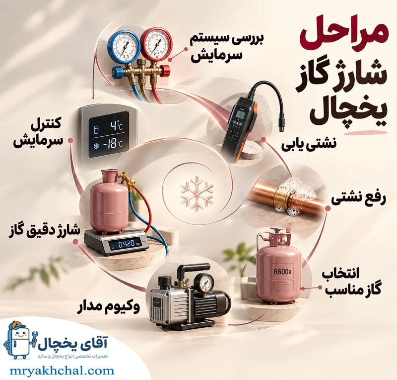 مراحل شارژ گاز یخچال
