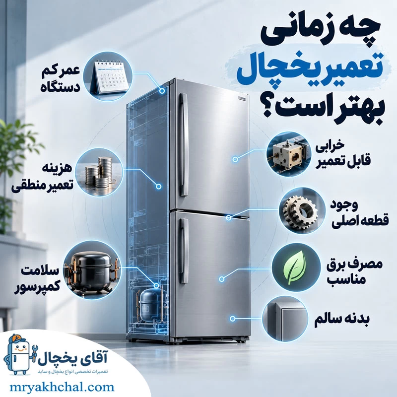 چه زمانی تعمیر یخچال بهتر است؟