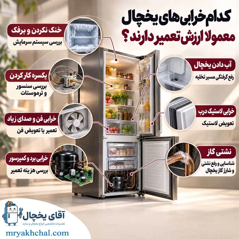 کدام خرابی های یخچال معمولا ارزش تعمیر دارند؟