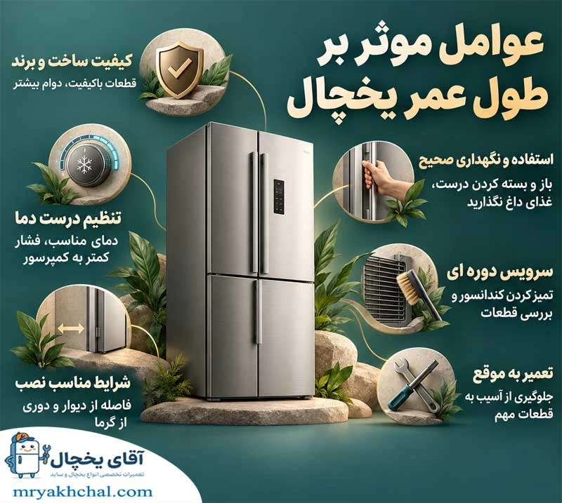 عوامل موثر بر طول عمر یخچال