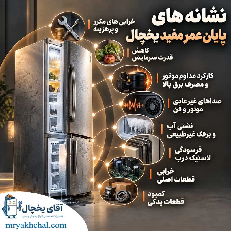 نشانه های پایان عمر مفید یخچال