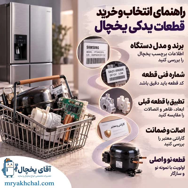 راهنمای انتخاب و خرید قطعات و لوازم یدکی یخچال