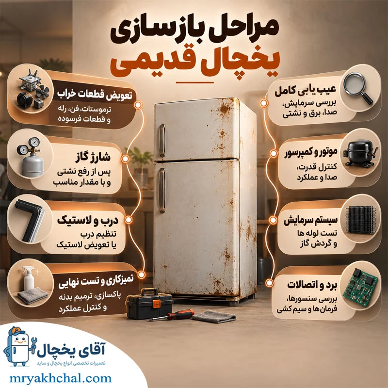 مراحل بازسازی یخچال قدیمی