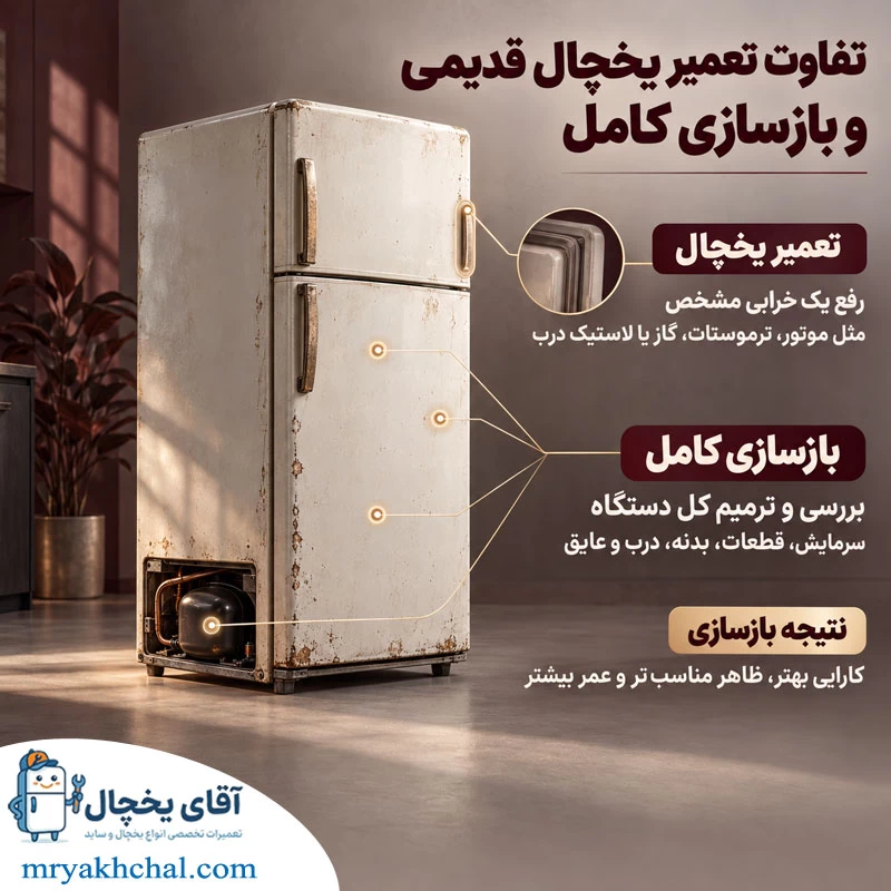 تفاوت تعمیر یخچال قدیمی و بازسازی کامل یخچال