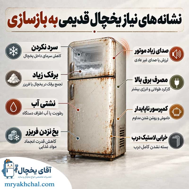 نشانه های نیاز یخچال قدیمی به بازسازی